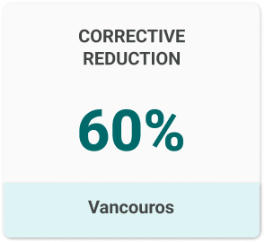 corrective-reduction