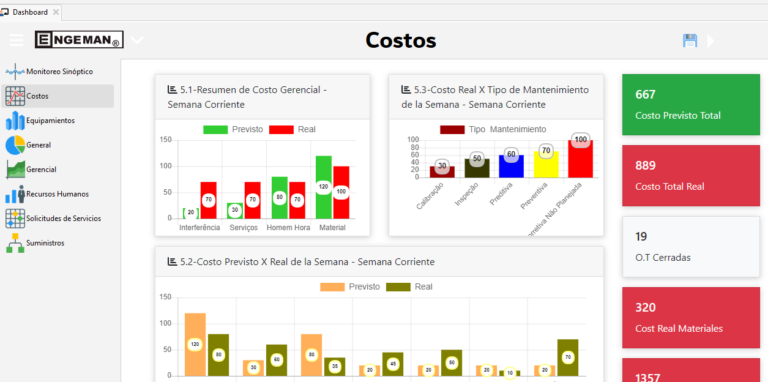 costos-de-mantenimiento