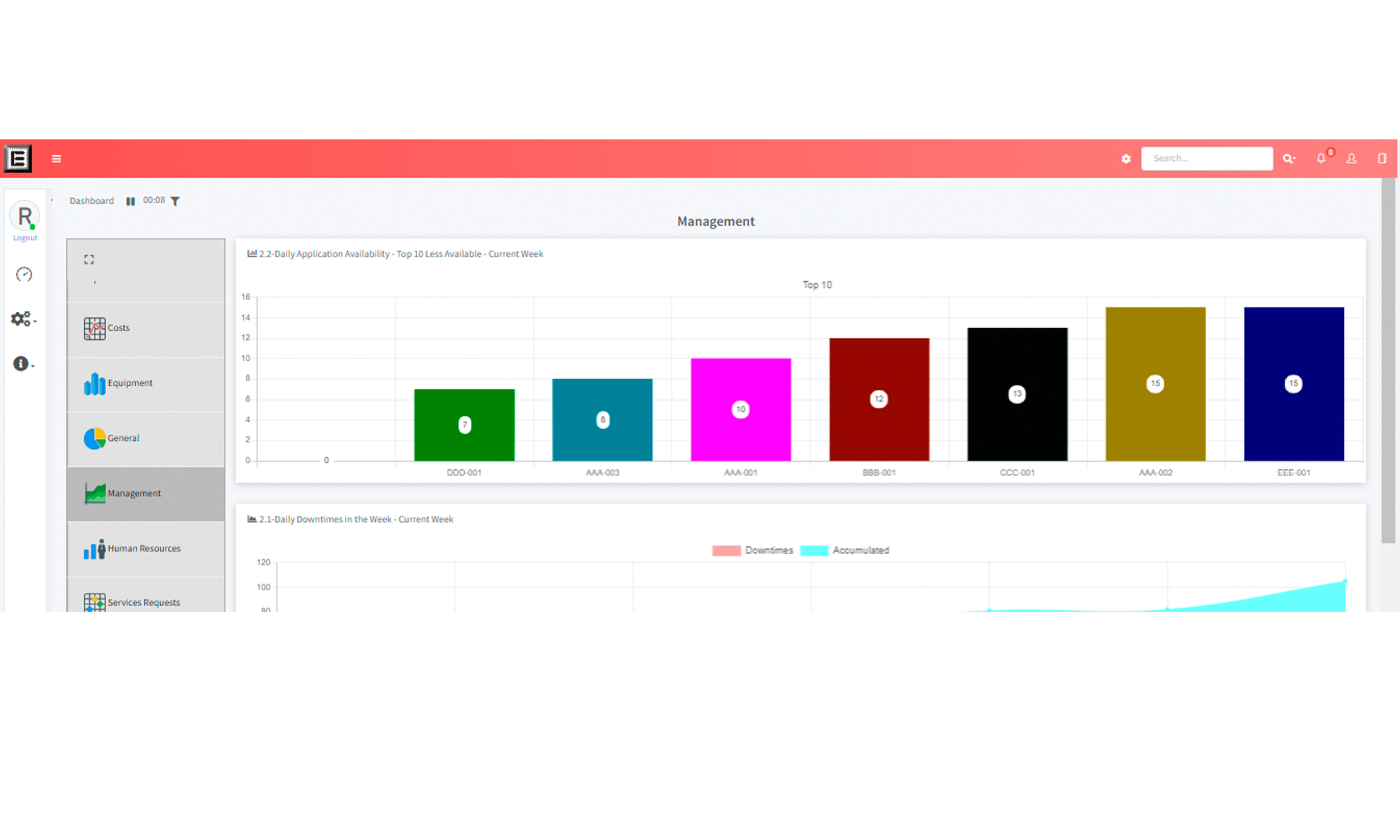 daily equipment downtime 1 - Visualization Module