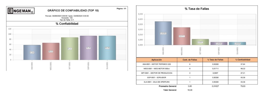 indicadores y tasa de fallas de mantenimiento 1024x367 - Engeman® Lite