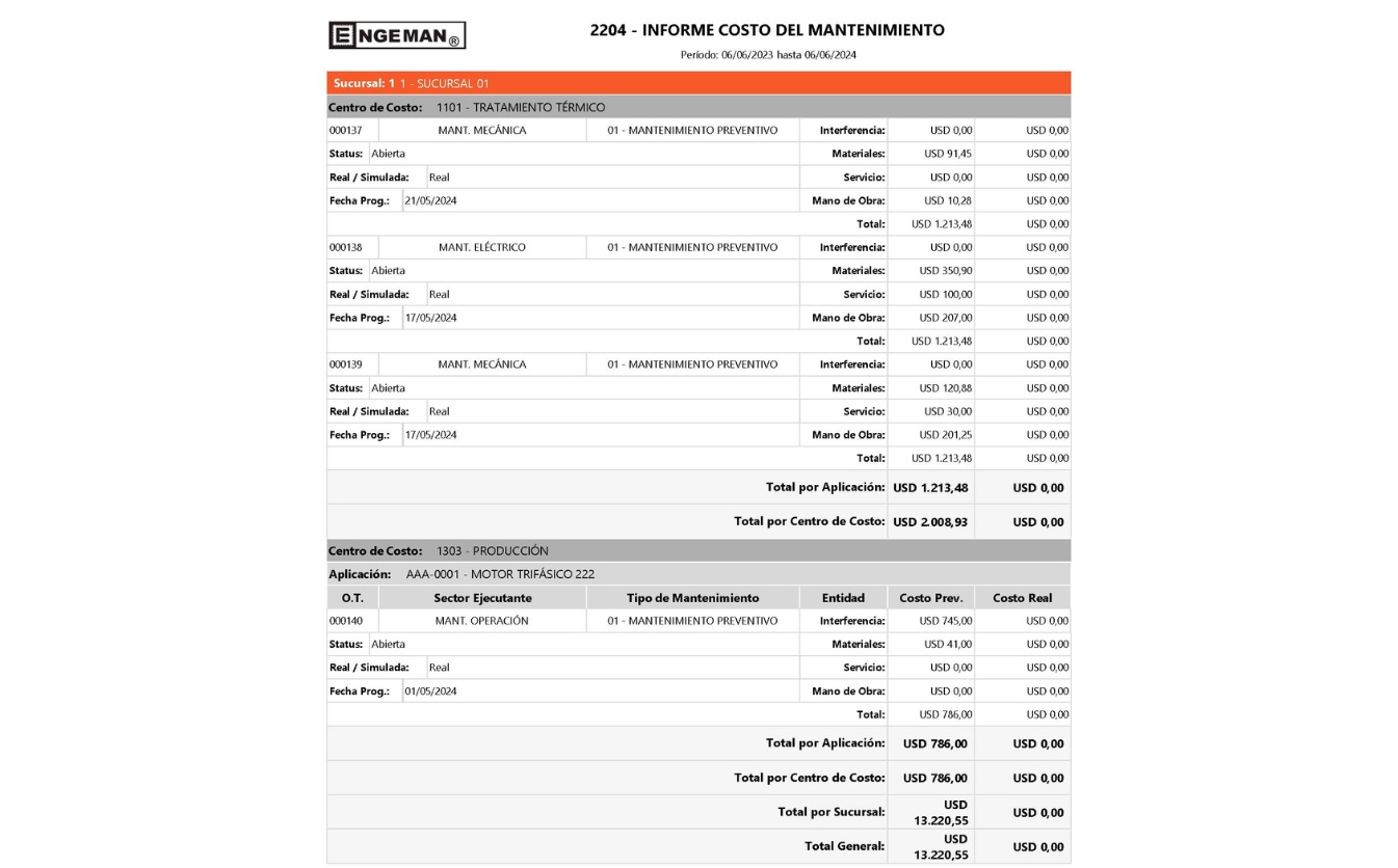 informe costos del mantenimiento - ¿Qué es el Engeman®?