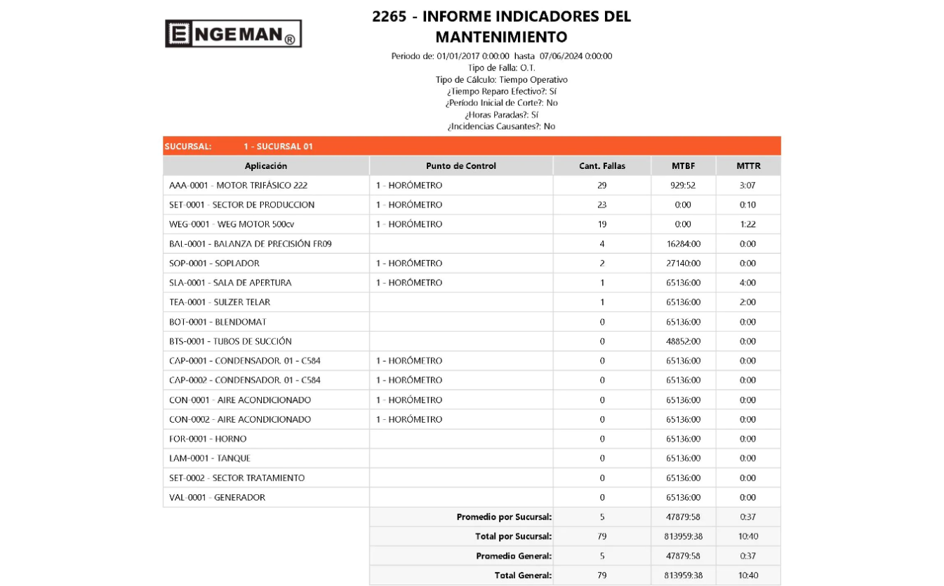 informe indicadores mantenimiento - ¿Qué es el Engeman®?