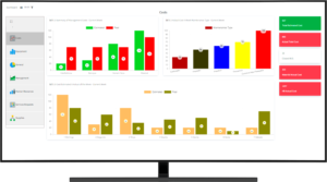 A dashboard screenshot displaying cost analysis with bar graphs comparing estimated versus actual costs across various categories, including maintenance types, presented in vibrant colors for clarity.