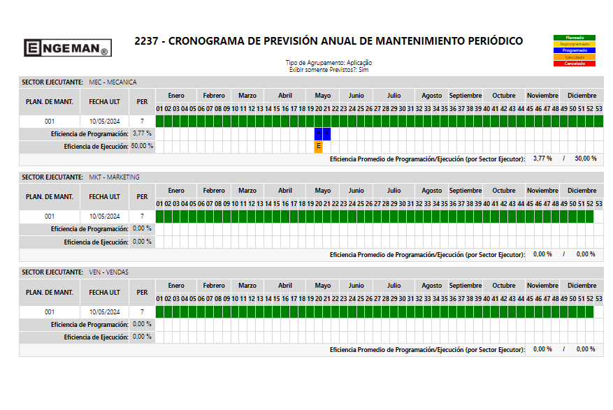 planes de mantenimiento - ¿Qué es el Engeman®?