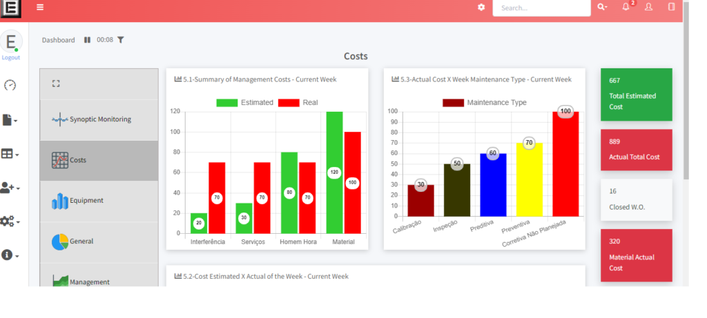 visual management report 1024x461 - Engeman® Starter